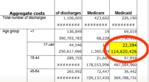 Aggregate costs chart