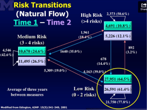 Dee Edington's Diagram