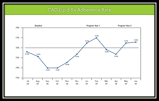 kaiser three year study