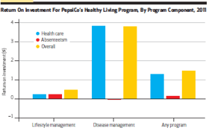 mattke ROI graph pepsico