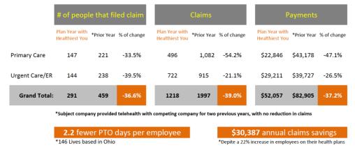 healthiest you overall sales slide