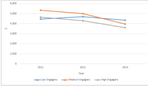 mckesson cost reduction