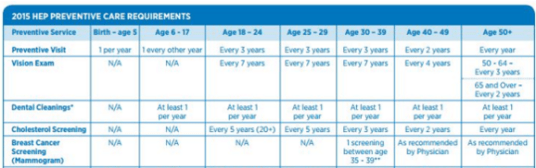 connecticut screening guidelines