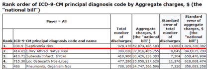 hcup septicemia underlined