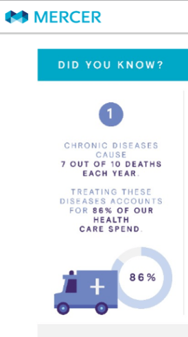 mercer copy of cdc nonsense