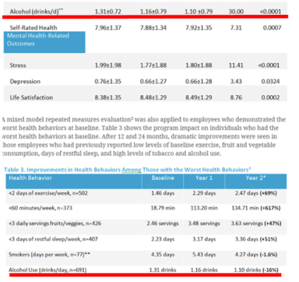 wellsteps problem drinking