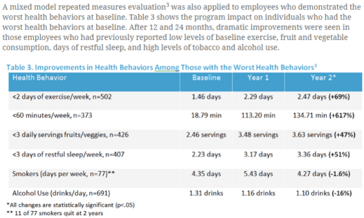 wellsteps-worst-health-behaviors